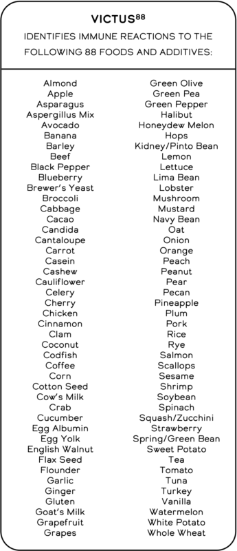 listof88foods