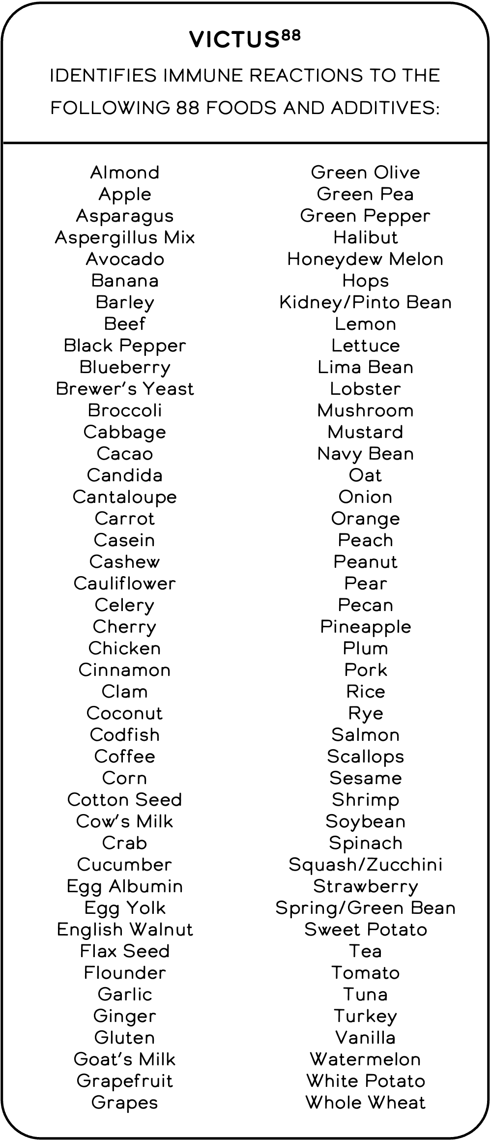 listof88foods